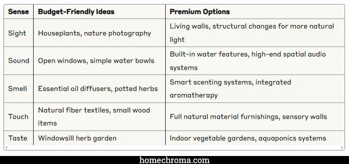 Create Wellness At Home The Most Immersive Multi Sensory Biophilic Experiences Ever 2