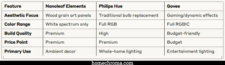 Nanoleaf Elements Wood Look Hexagons Review: Nature-Inspired Ambient Lighting