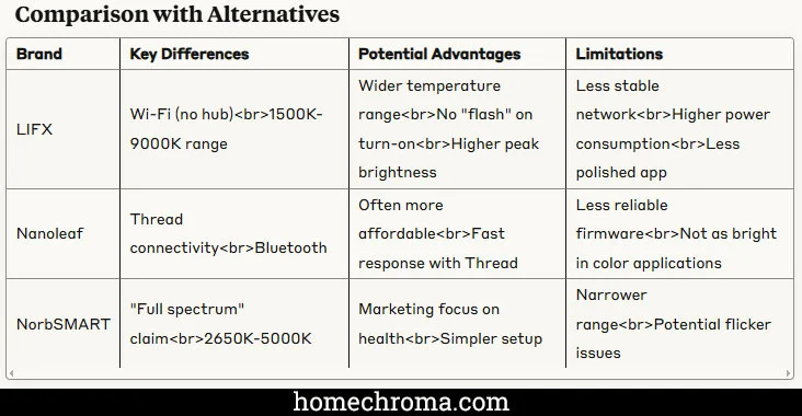 Philips Hue White Ambiance Review: Realistic Day-to-Night Natural Light Transitions? 6 Philips Hue White Ambiance Review: Realistic Day-to-Night Natural Light Transitions?