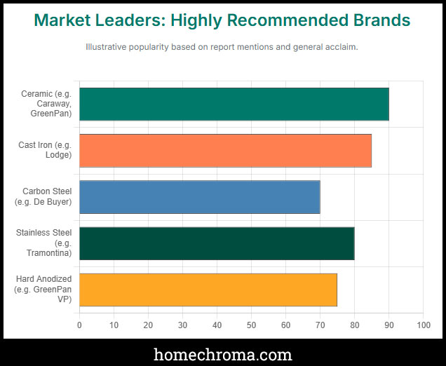 What Is The Best Non-Stick Cookware That Is Non-Toxic?