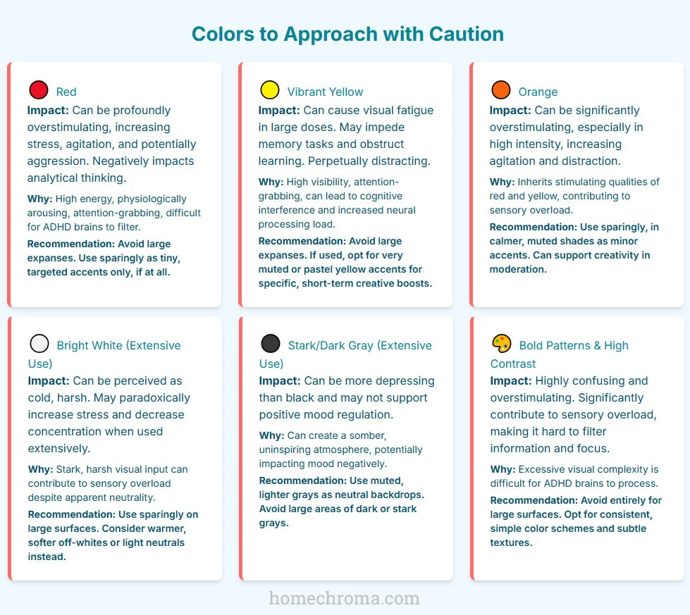 The Worst Interior Paint Colors For ADHD: Palettes That Make You Hyperactive