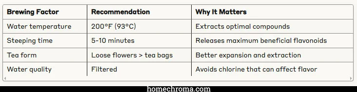 Add This Delicious Backyard Flower to Your Tea to Melt Stress Away