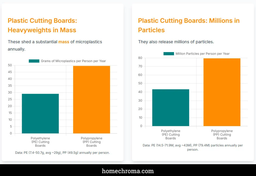 The Kitchen Item That Releases the Most Microplastics (And How to Fix It)