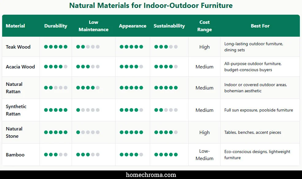 The Most Cohesive Indoor-Outdoor Furniture Designs Inspired by Nature