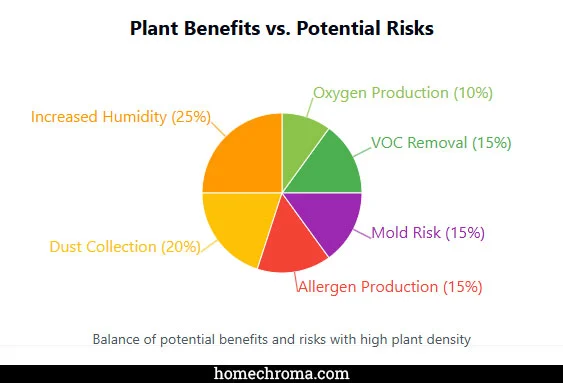 The Worst Mistakes People Make with Indoor Plant Density & Air Quality Ratios