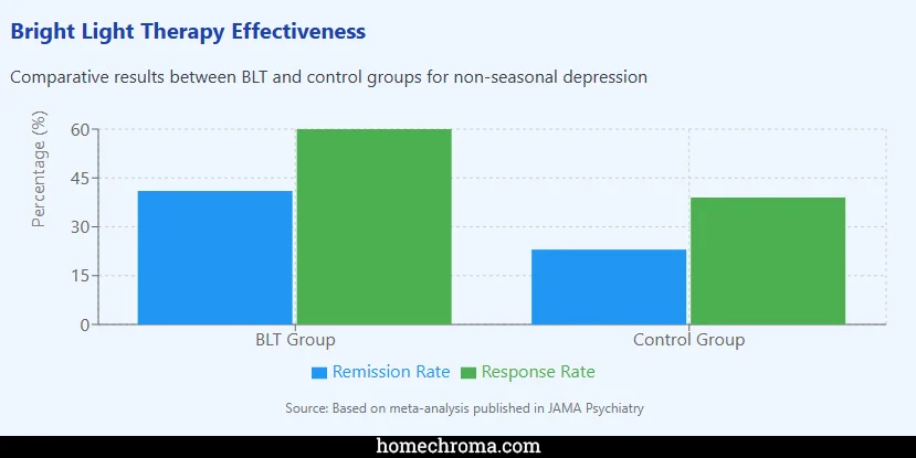 The 12 Most Significant Natural Light & Mental Health Research Findings of the Past Decade