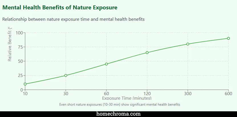The 12 Most Significant Natural Light & Mental Health Research Findings of the Past Decade