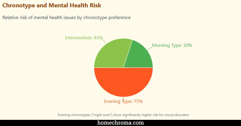 The 12 Most Significant Natural Light & Mental Health Research Findings of the Past Decade