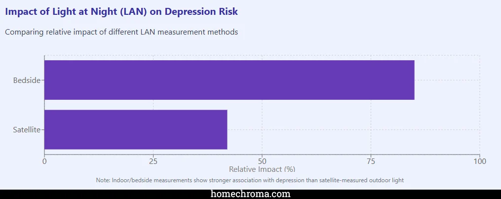 The 12 Most Significant Natural Light & Mental Health Research Findings of the Past Decade