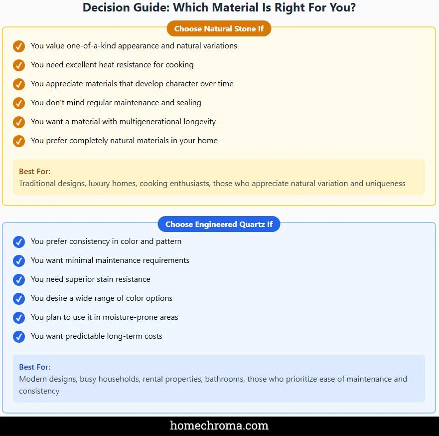 Natural Stone vs Engineered Quartz: A Comprehensive Comparison