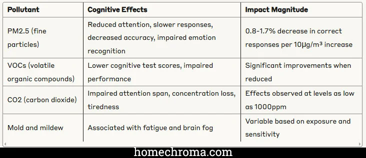 Here's The Best Way To Clear Brain Fog With Natural Ventilation