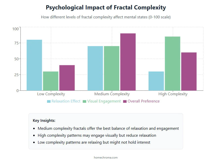 The Most Common Interior Fractal Design Fails for Mental Clarity at Home