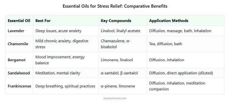 The Most Soothing Natural Materials for Stress Relief 5 The Most Soothing Natural Materials for Stress Relief