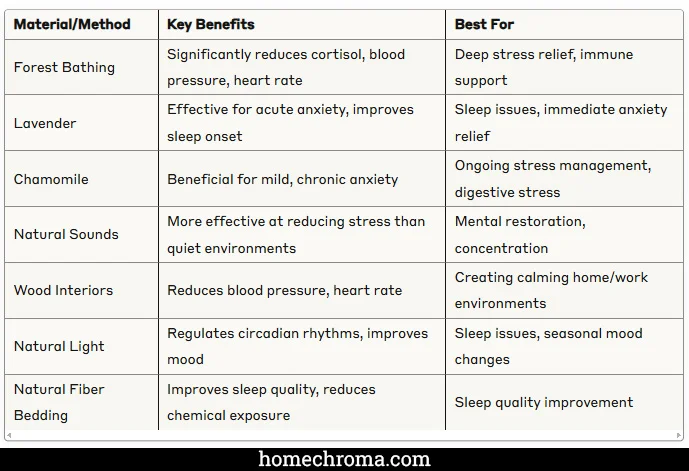 The Most Soothing Natural Materials for Stress Relief 13 The Most Soothing Natural Materials for Stress Relief