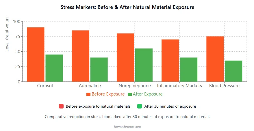 The Most Soothing Natural Materials for Stress Relief 2 The Most Soothing Natural Materials for Stress Relief