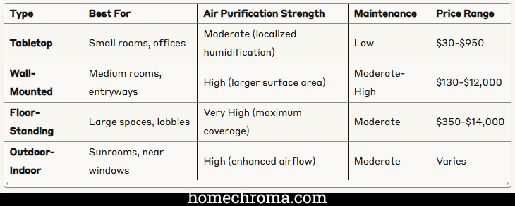 The Ultimate Guide to Setting Up Your Indoor Waterfall for Maximum Air Purification