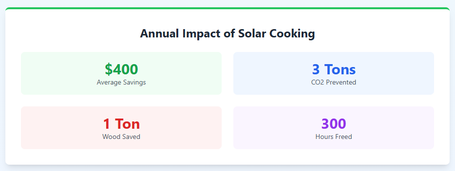 Simplifying Summer Meals with a Solar Oven Cooker