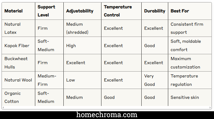 Best Pillow for Side Sleepers with Neck and Shoulder Pain