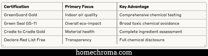 The Best Organic, Non-Toxic Paint For Biophilic Home Interiors