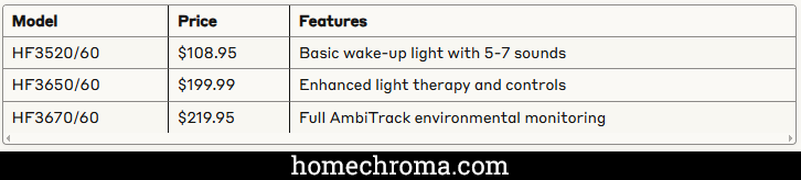 Hatch Restore vs Philips SmartSleep: Which Smart Sleep Device Actually Works?