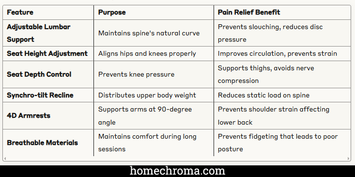 The Best Ergonomic Chairs For Lower Back Pain: The Complete Guide to Finding Relief