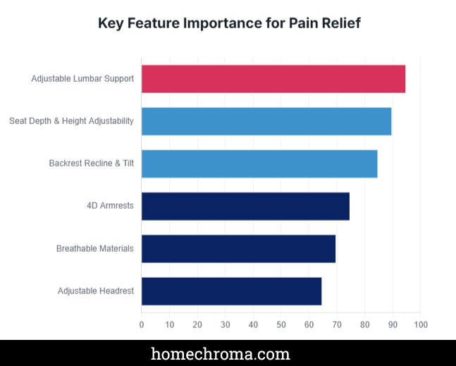 The Best Ergonomic Chairs For Lower Back Pain: The Complete Guide to Finding Relief