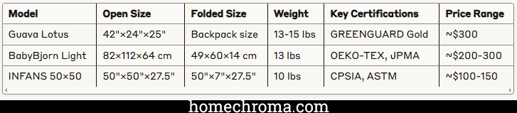 The Best Non-Toxic Baby Playpen For Small Spaces 6 The Best Non-Toxic Baby Playpen For Small Spaces