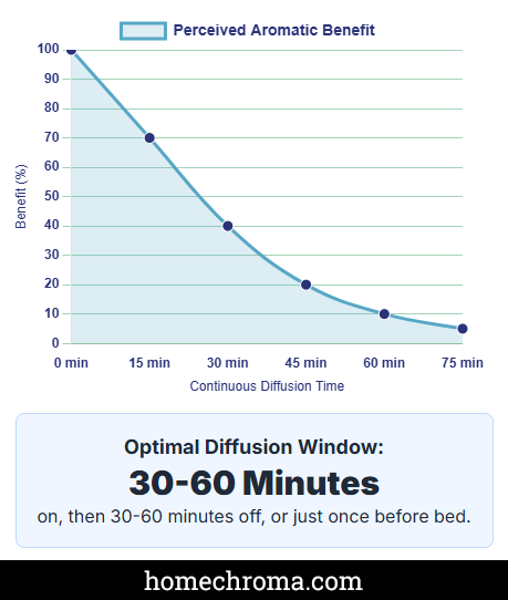 5 Worst Mistakes To Avoid When Using Essential Oil Diffusers for Insomnia