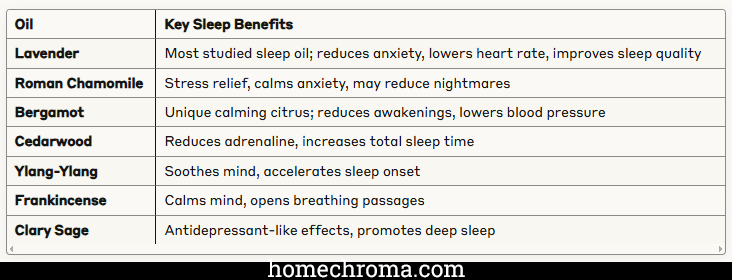 5 Worst Mistakes To Avoid When Using Essential Oil Diffusers for Insomnia