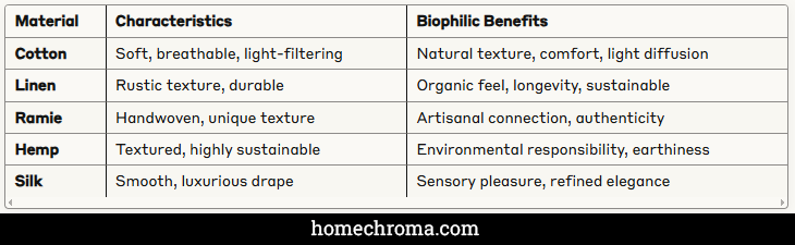 Noren Door Curtains: Adding a Touch of Japanese Elegance to Your Biophilic Home