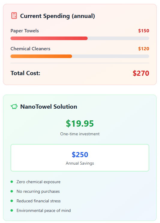 5 Little-Known Ways Paper Towels Are Ruining Your Mental Health (And What To Use Instead)