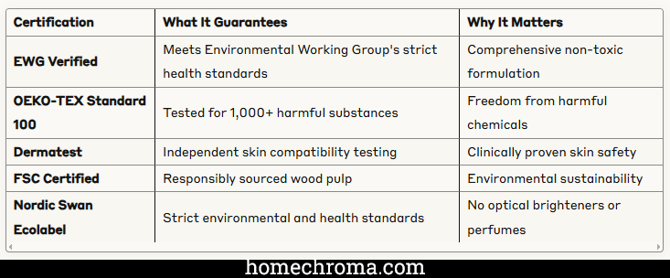 The Best Non-Toxic Diapers for Babies & Newborns with Sensitive Skin