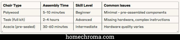 Best Wood Adirondack Chairs To Transform Your Patio Overnight