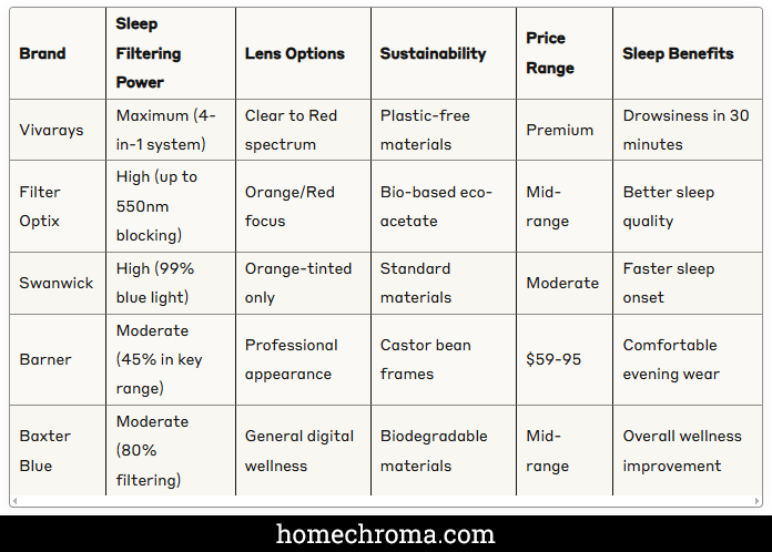 Best Blue Light Blocking Glasses for Sleep Optimization: Science-Based Circadian Health 5 Best Blue Light Blocking Glasses for Sleep Optimization: Science-Based Circadian Health