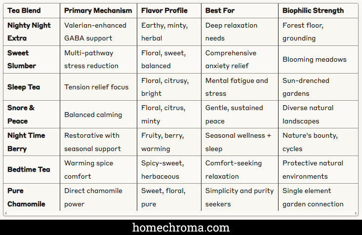 Top Herbal Tea Blends for Biophilic Sleep Routines: Nature's Gateway to Restorative Rest 10 Top Herbal Tea Blends for Biophilic Sleep Routines: Nature's Gateway to Restorative Rest