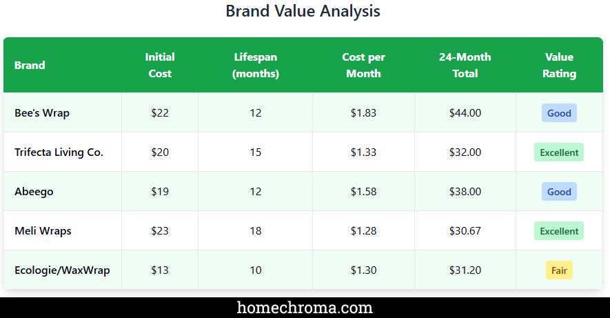 The Top 5 Beeswax Wraps to Reduce Waste in Your Kitchen