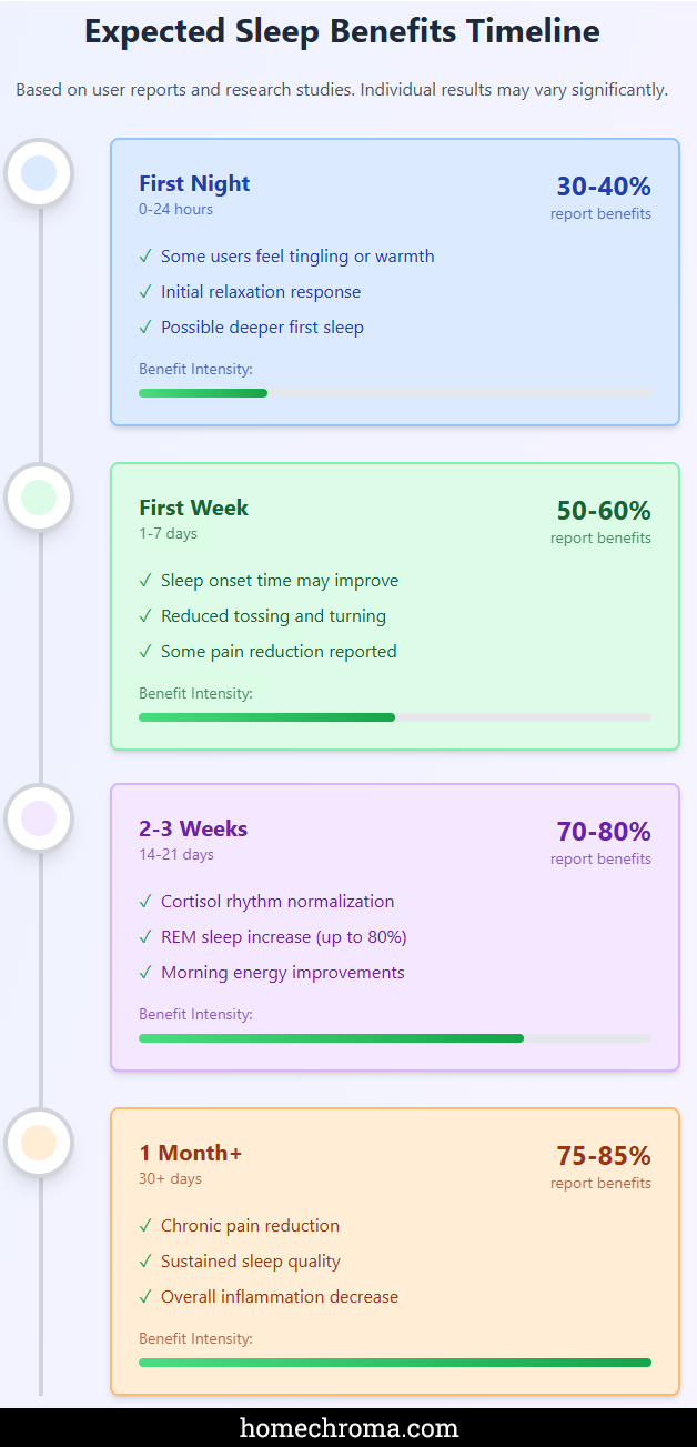 The Best Grounding Mats for Bed: Complete Guide to Better Sleep Through Earthing
