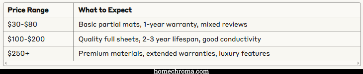 The Best Grounding Mats for Bed: Complete Guide to Better Sleep Through Earthing