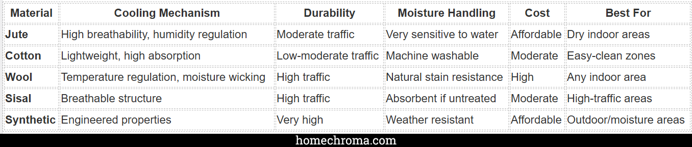 Eco-Friendly Cooling: How Jute Rugs Create Comfortable Summer Living 5 Eco-Friendly Cooling: How Jute Rugs Create Comfortable Summer Living