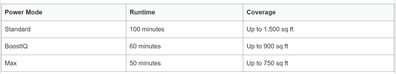 Eufy 11S Max Review: The Budget-Friendly Robot Vacuum That Actually Cleans