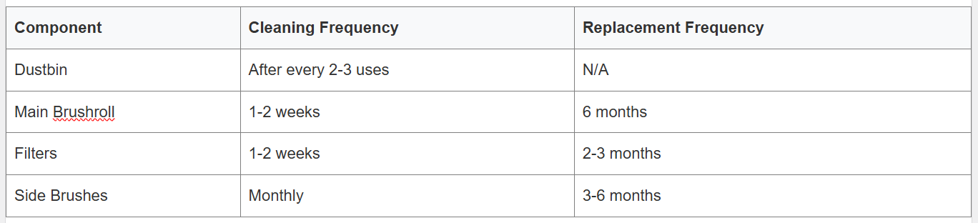 Eufy 11S Max Review: The Budget-Friendly Robot Vacuum That Actually Cleans