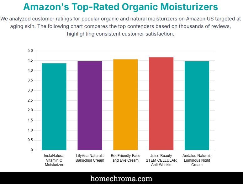 6 Best Organic Facial Moisturizer for Aging Skin: Turn Back Time 9 6 Best Organic Facial Moisturizer for Aging Skin: Turn Back Time