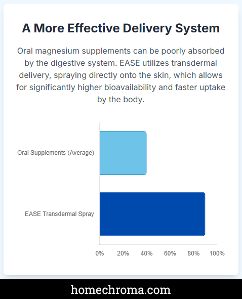 The Best Magnesium for Sleep and Anxiety