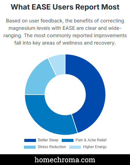 The Best Magnesium for Sleep and Anxiety