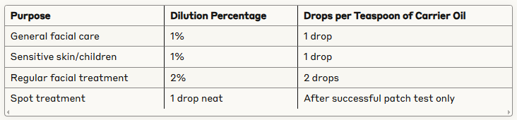How To Use Frankincense Oil On Face