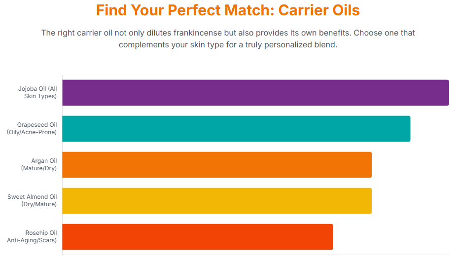 How To Use Frankincense Oil On Face