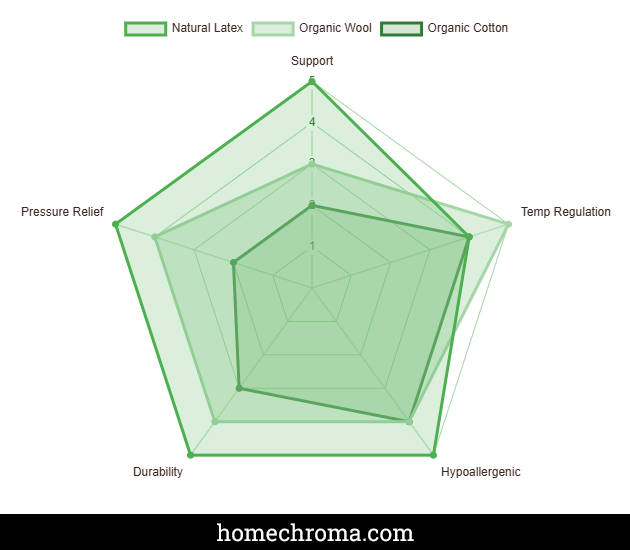 The Most Calming Organic Floor Bed for Stress-Free Sleep 2 The Most Calming Organic Floor Bed for Stress-Free Sleep