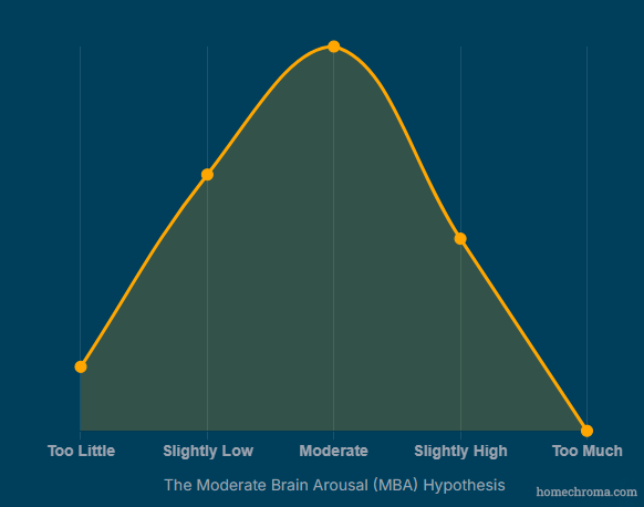 Least Helpful White Noise Machine for ADHD: Why Your Sound Solution Might Be Making Things Worse 2 Least Helpful White Noise Machine for ADHD: Why Your Sound Solution Might Be Making Things Worse
