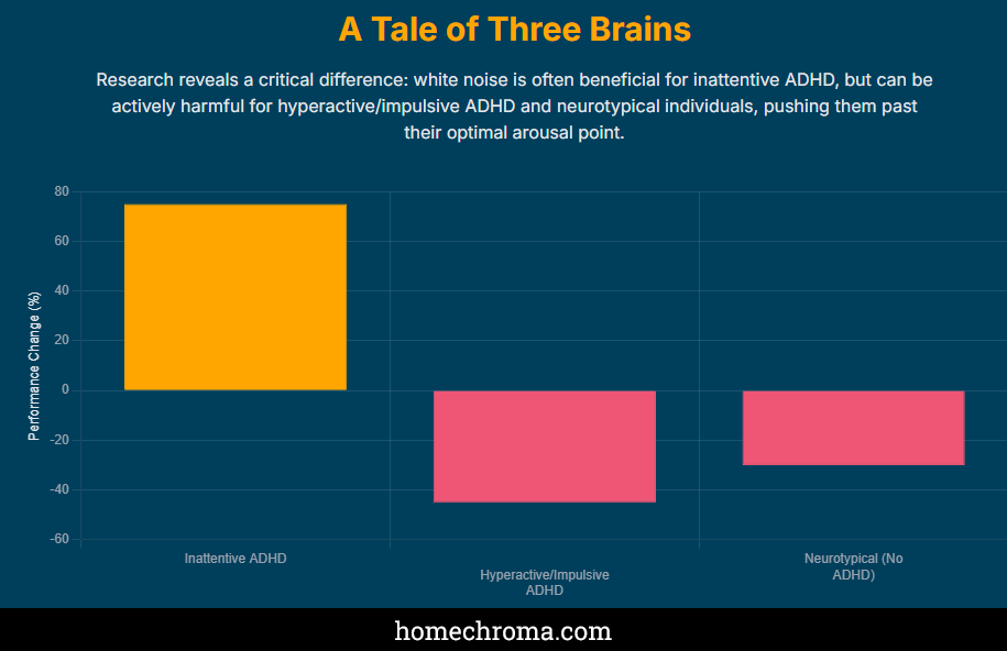 Least Helpful White Noise Machine for ADHD: Why Your Sound Solution Might Be Making Things Worse 3 Least Helpful White Noise Machine for ADHD: Why Your Sound Solution Might Be Making Things Worse