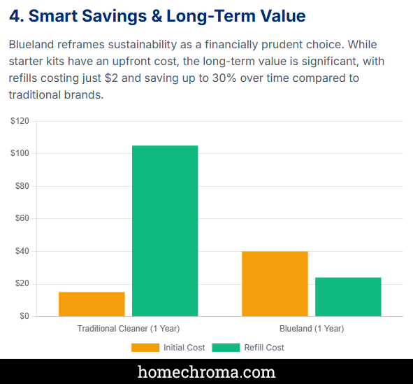 7 Reasons Blueland Cleaning Products Are Taking Over TikTok Homes 5 7 Reasons Blueland Cleaning Products Are Taking Over TikTok Homes